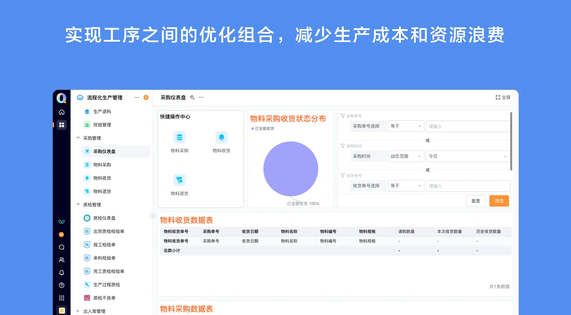 车间生产管理流程对应什么系统?